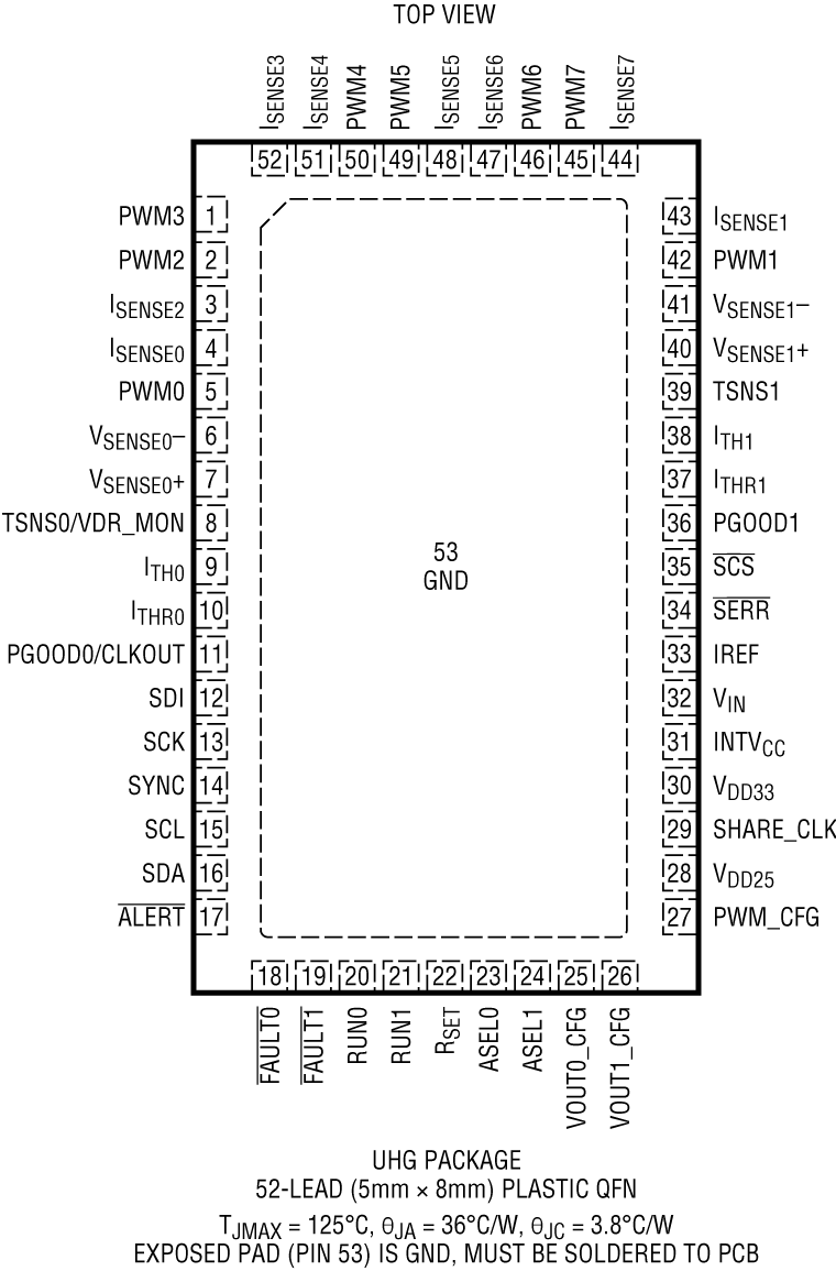 LTC3888/LTC3888-1/LTC3888-2 Pin Configuration