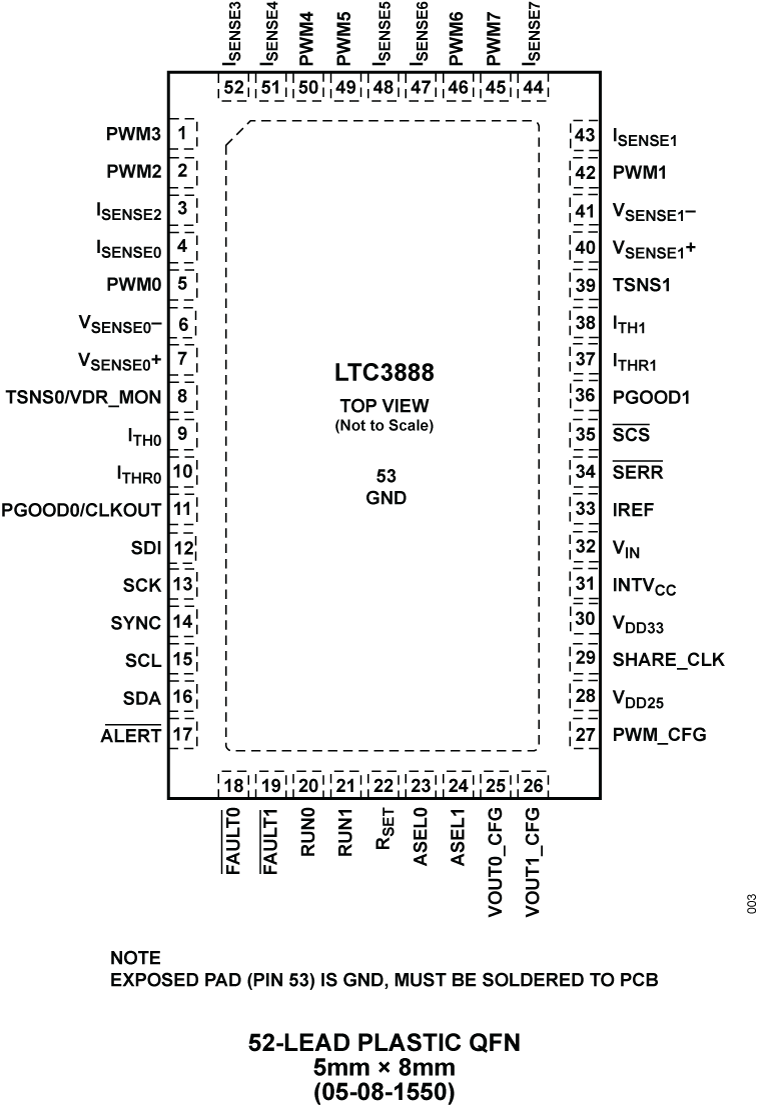 LTC3888 Pin Configuration
