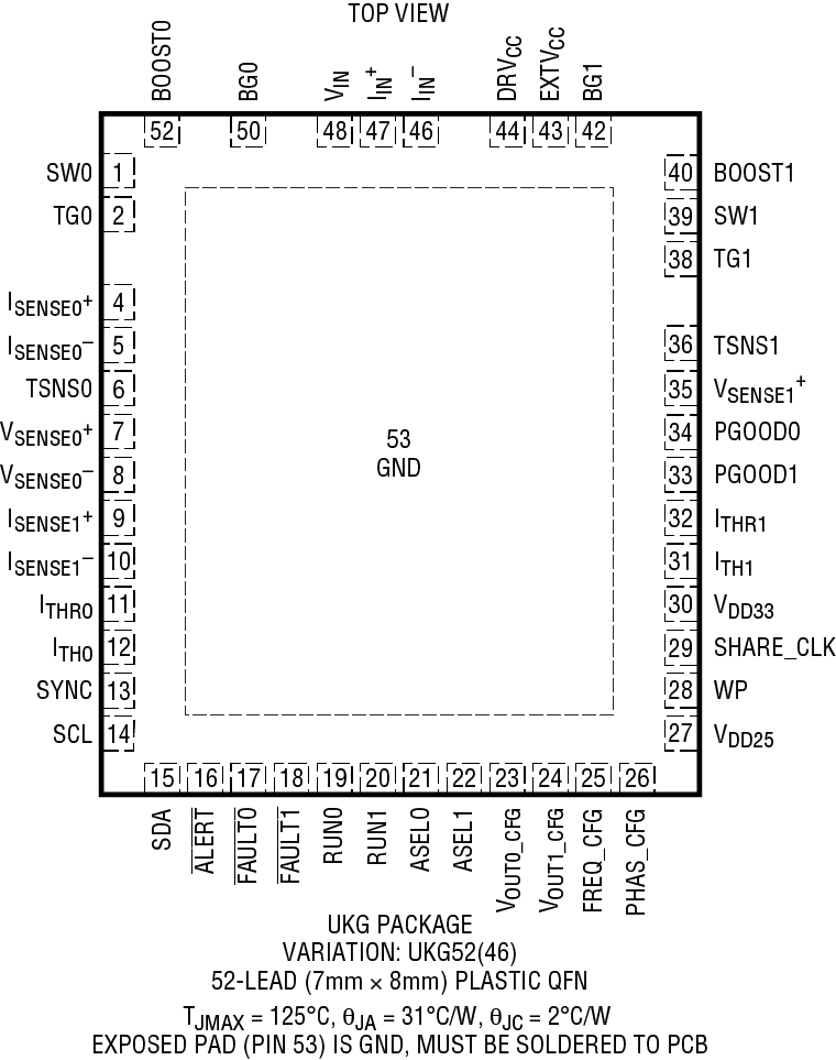 LTC3889 Pin Configuration