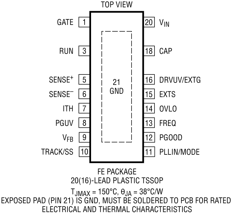 LTC3894 Pin Configuration