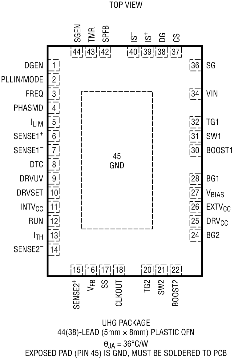 LTC3897-2 Pin Configuration