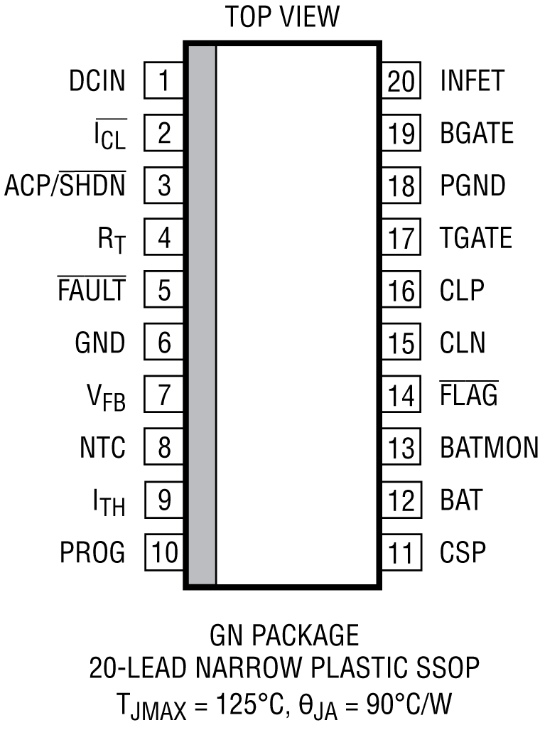 LTC4008 Pin Configuration
