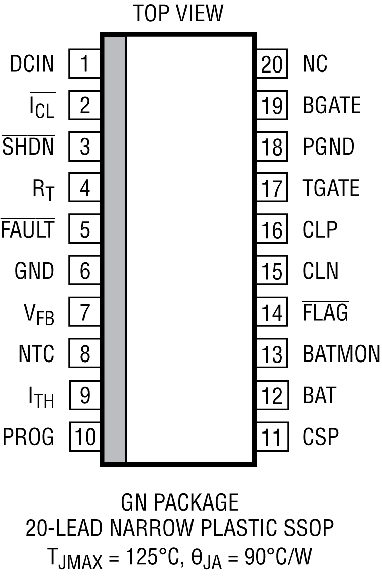 LTC4008 Pin Configuration
