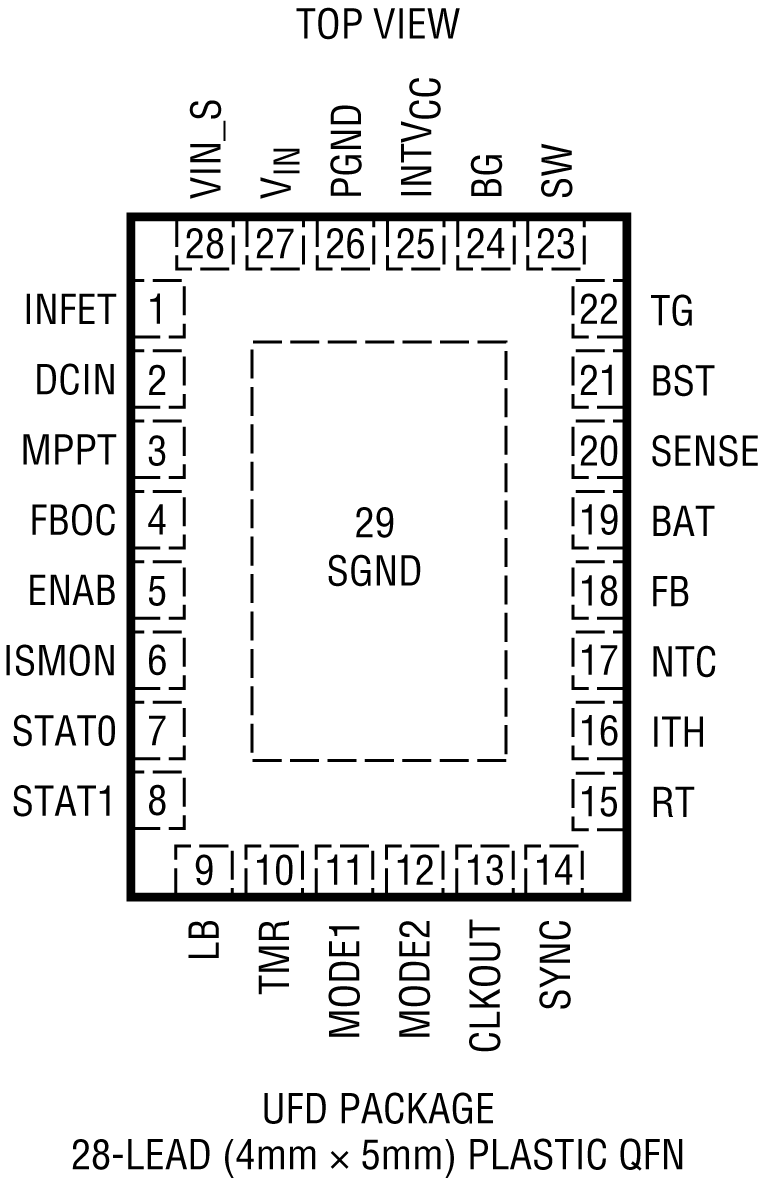 LTC4013 Pin Configuration