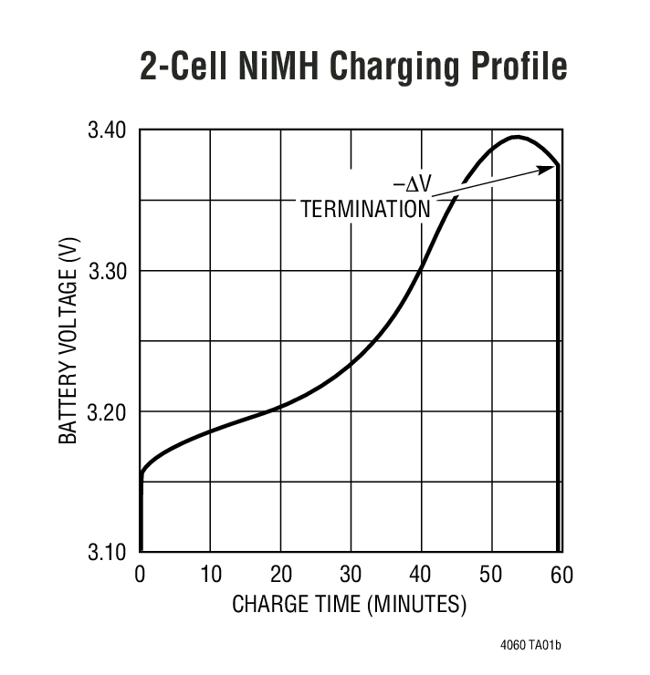 2-Cell NiMH Charging Profile