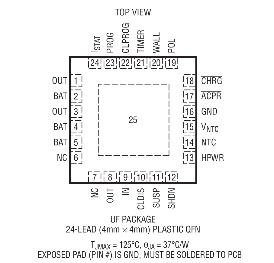 Product Package 1