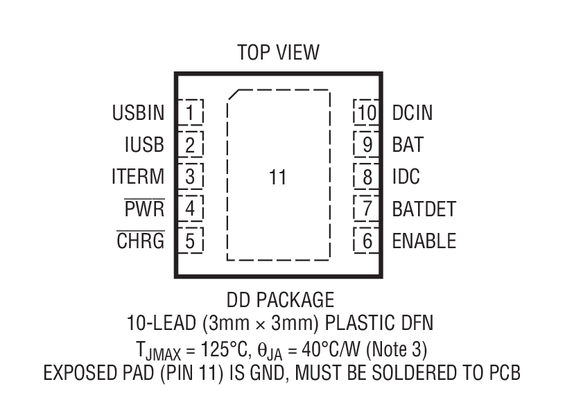 Product Package 1