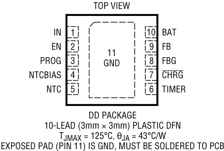 LTC4079 Pin Configuration