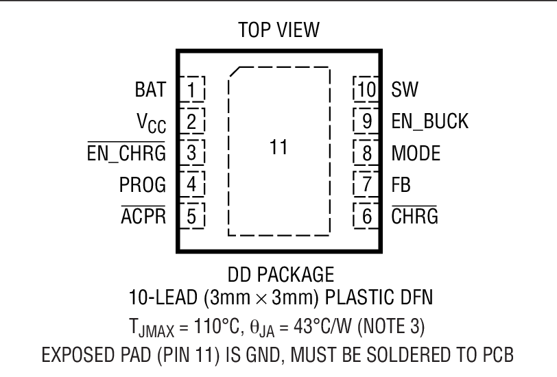 Product Package 1