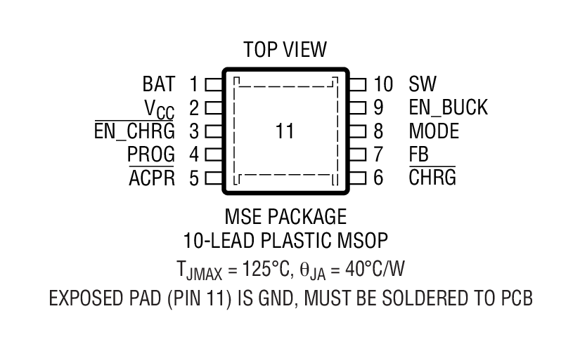 Product Package 2