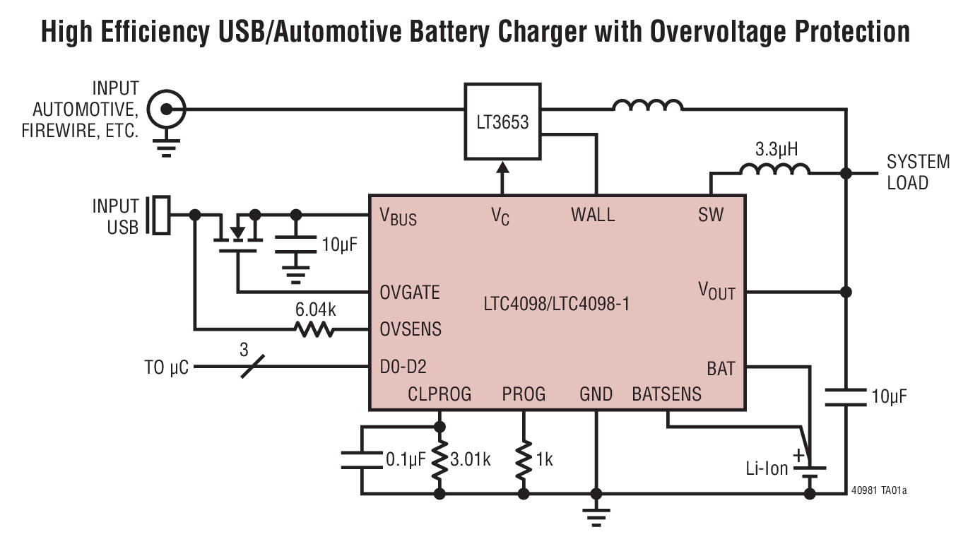 High Efficiency USB/Automotive Battery Charger with Overvoltage Protection