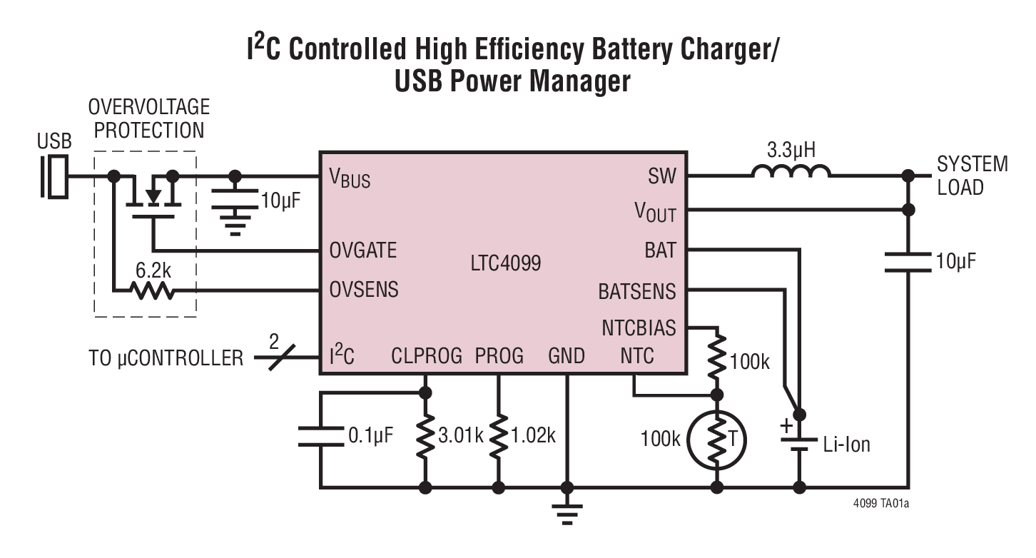 I 2C Controlled High Efficiency Battery Charger/  USB Power Manager