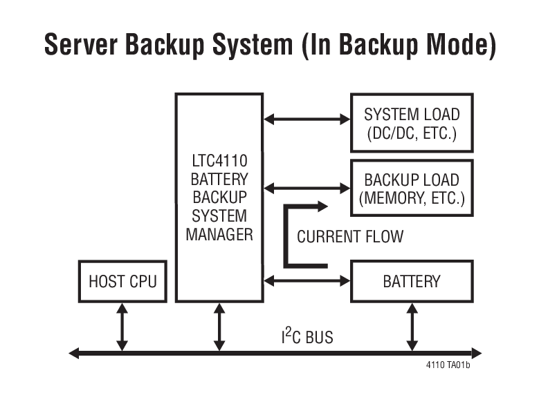 Server Backup System (In Backup Mode)