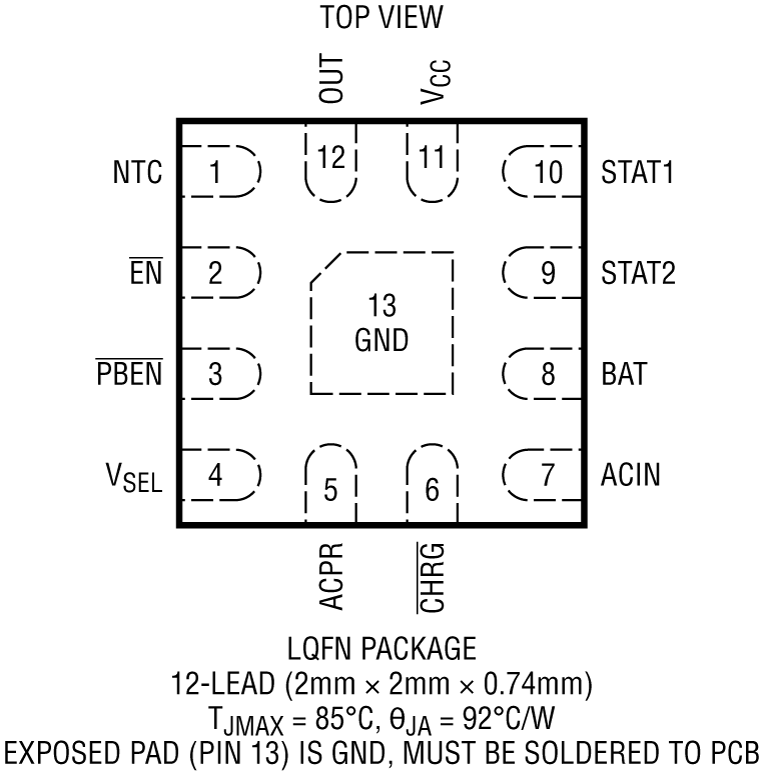 LTC4126-10 Pin Configuration