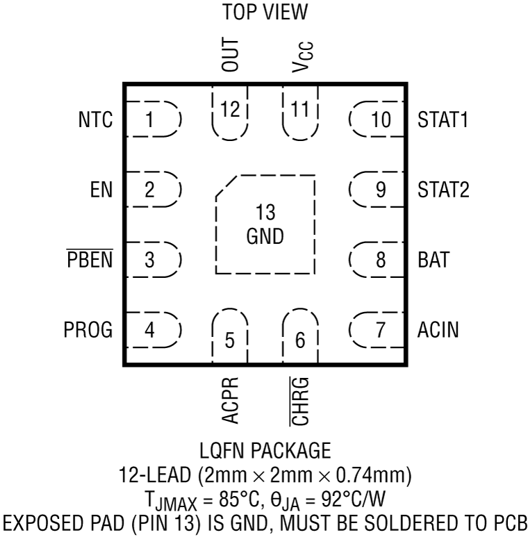 LTC4126-ADJ Pin Configuration