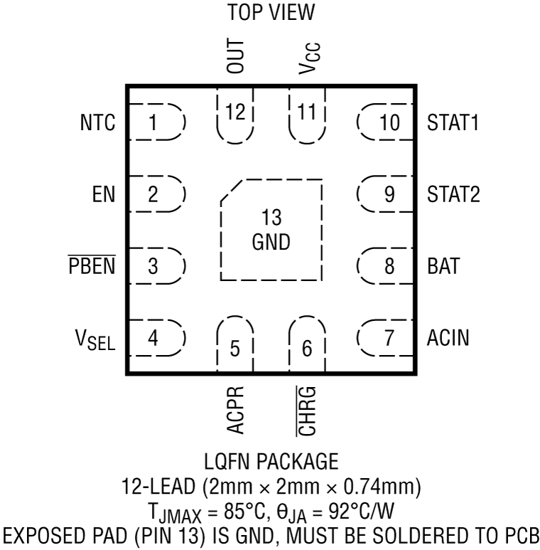 LTC4126 Pin Configuration