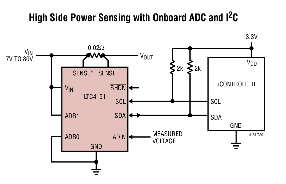 High Side Power Sensing with Onboard ADC and I2C