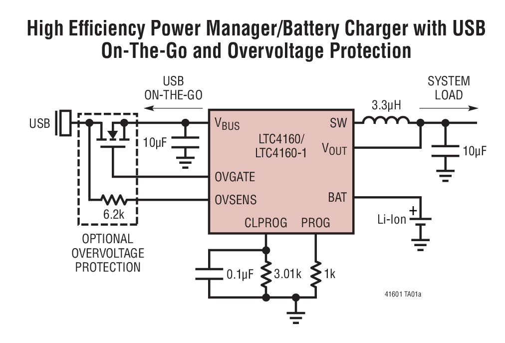 High Efficiency Power Manager/Battery Charger with USB  On-The-Go and Overvoltage Protection