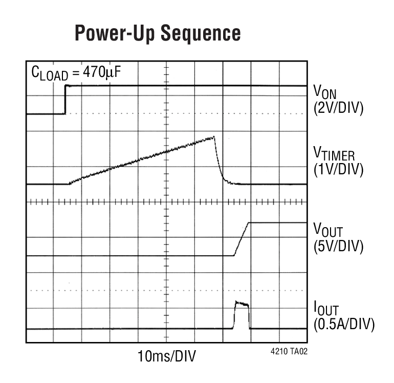 Power-Up Sequence