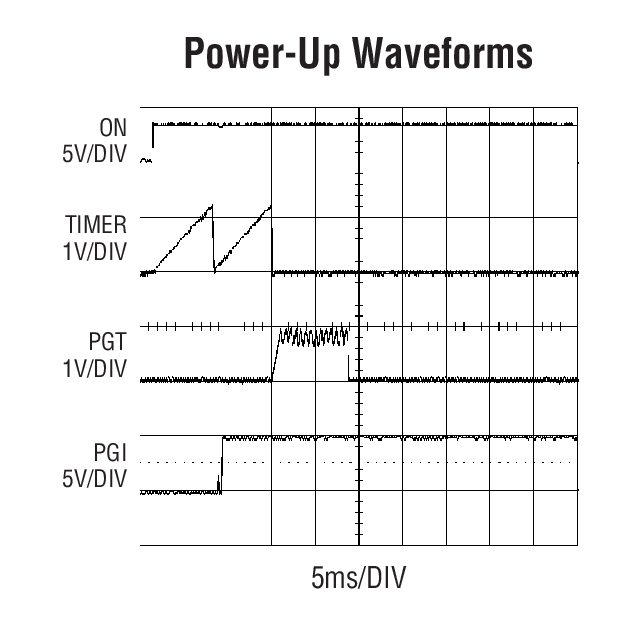 Power-Up Waveforms