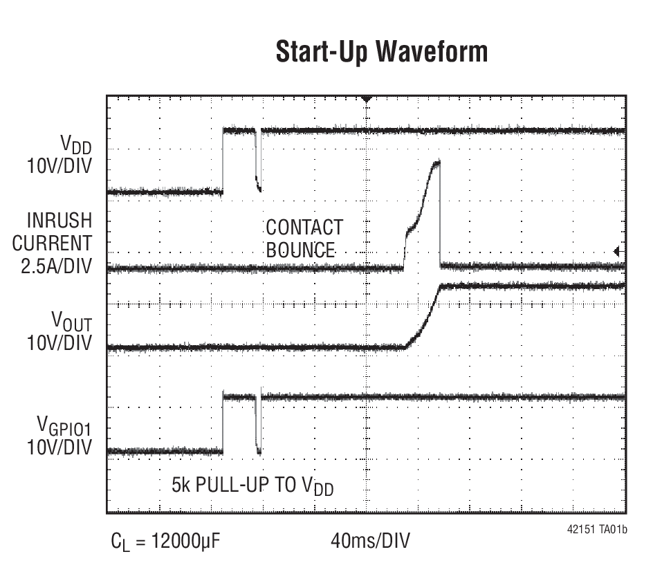 Start-Up Waveform
