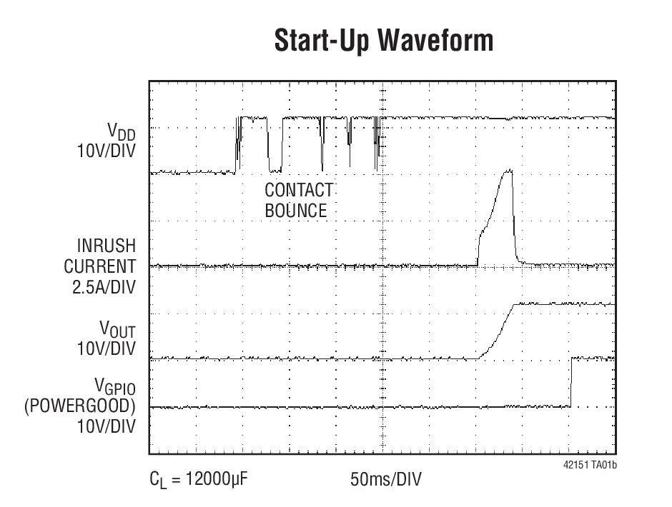 Start-Up Waveform