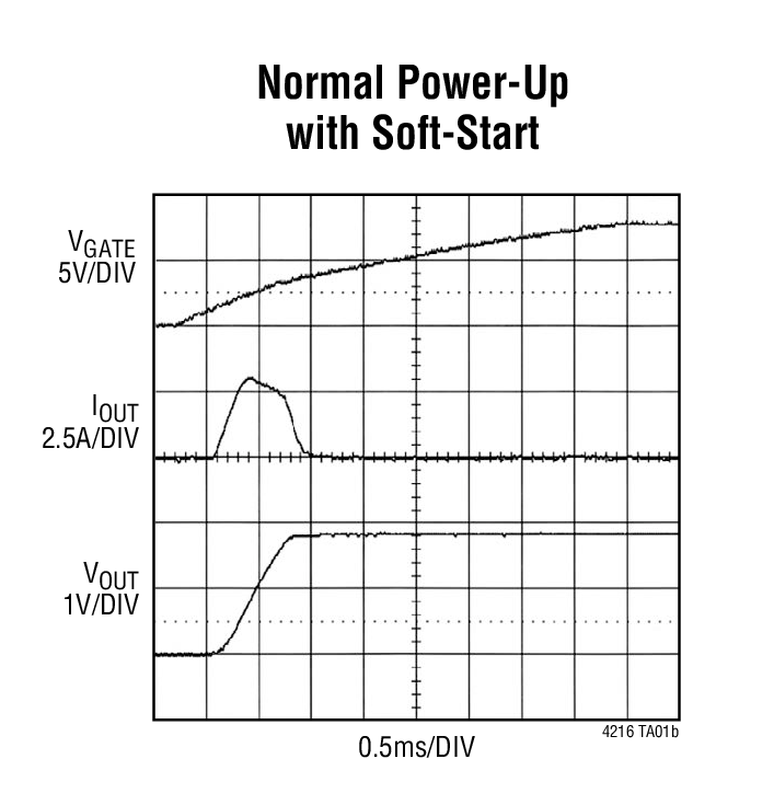 Normal Power-Up  with Soft-Start