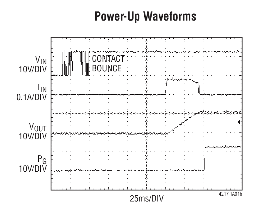 Power-Up Waveforms