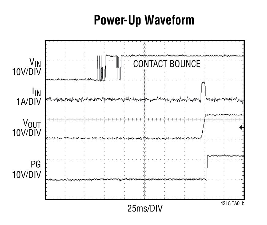 Power-Up Waveform