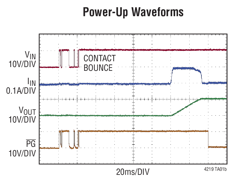 Power-Up Waveforms
