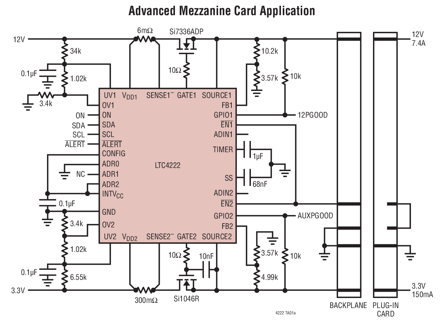 Advanced Mezzanine Card Application