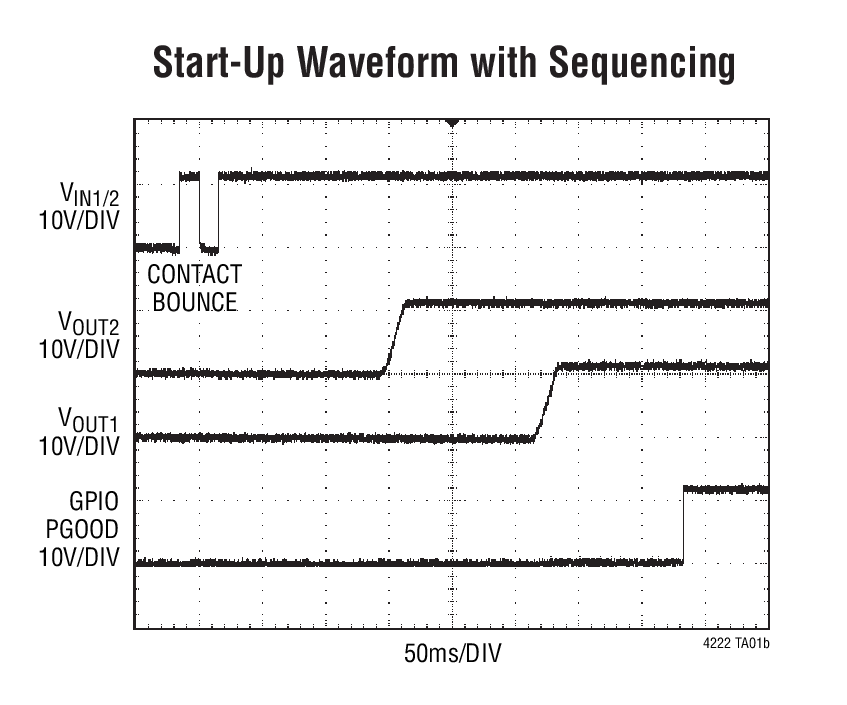 Start-Up Waveform with Sequencing