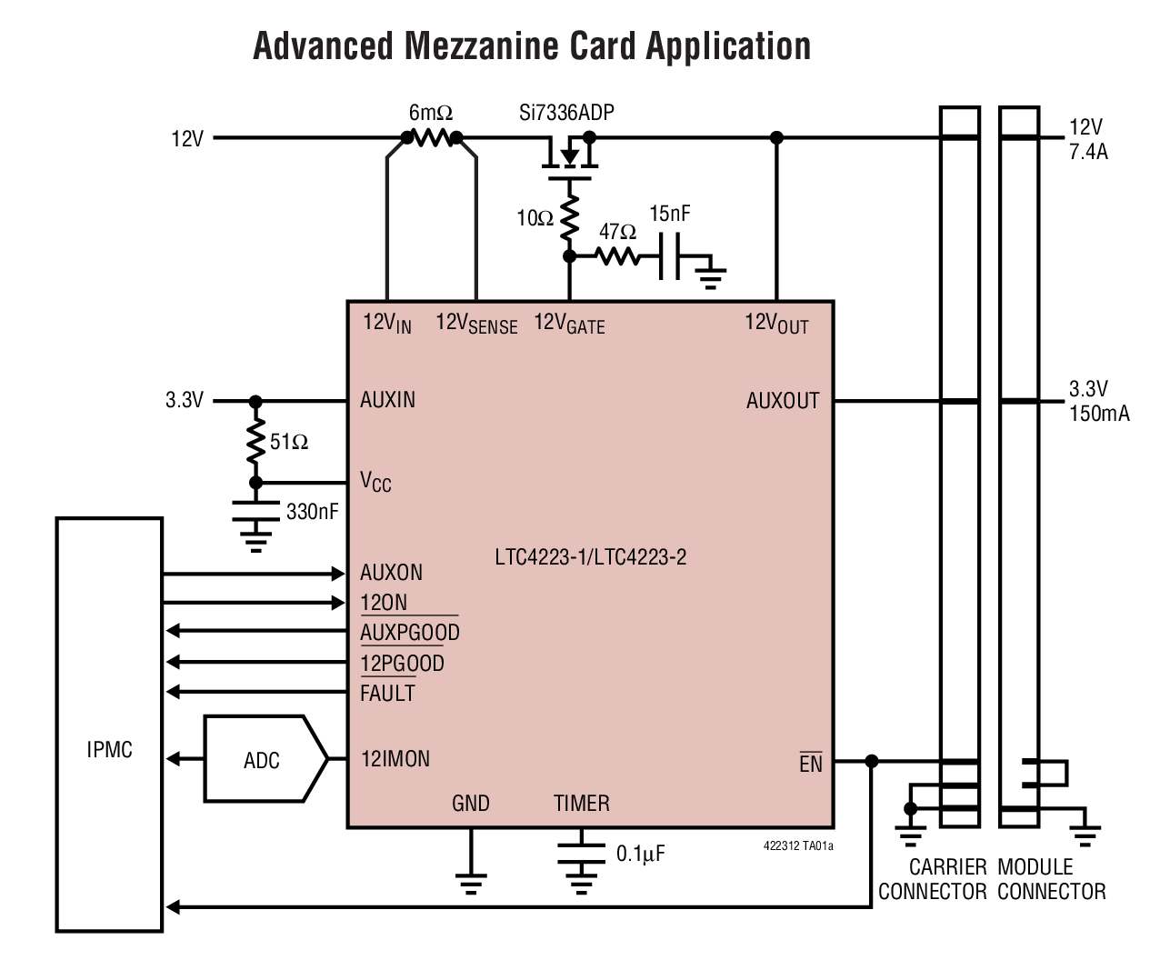 Advanced Mezzanine Card Application