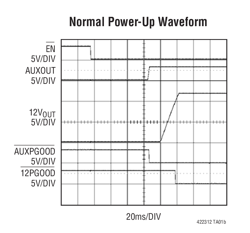 Normal Power-Up Waveform