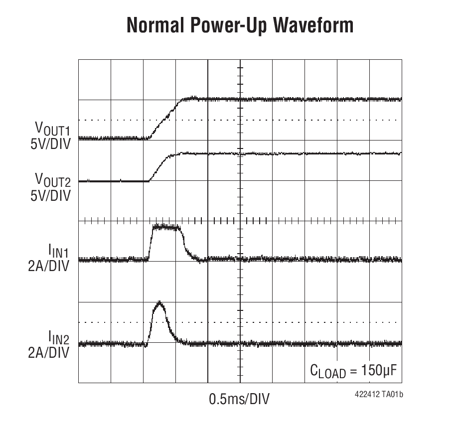 Normal Power-Up Waveform