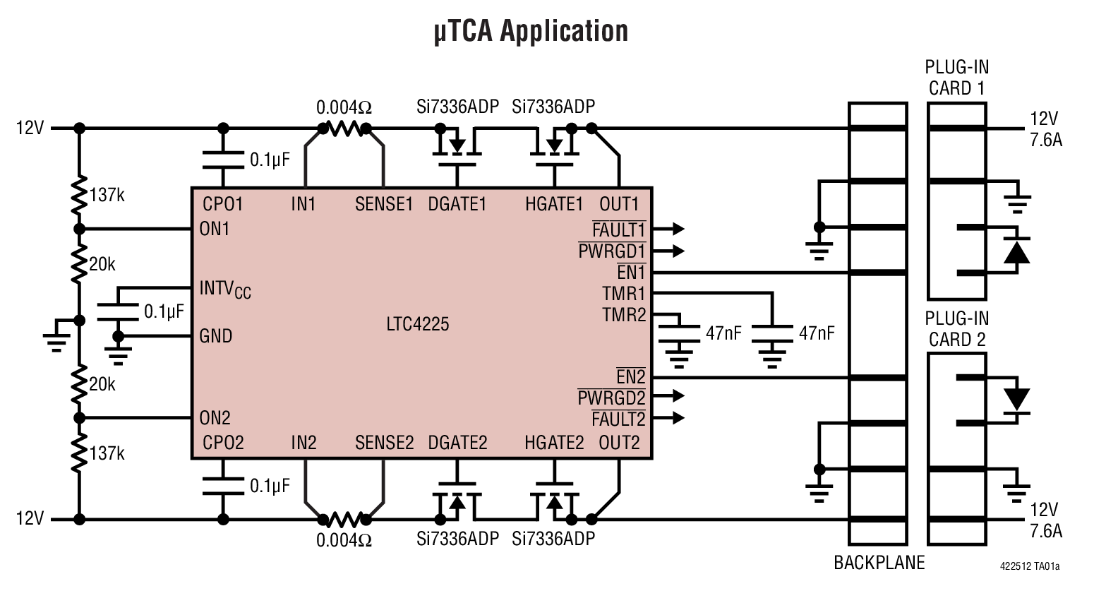 µTCA Application