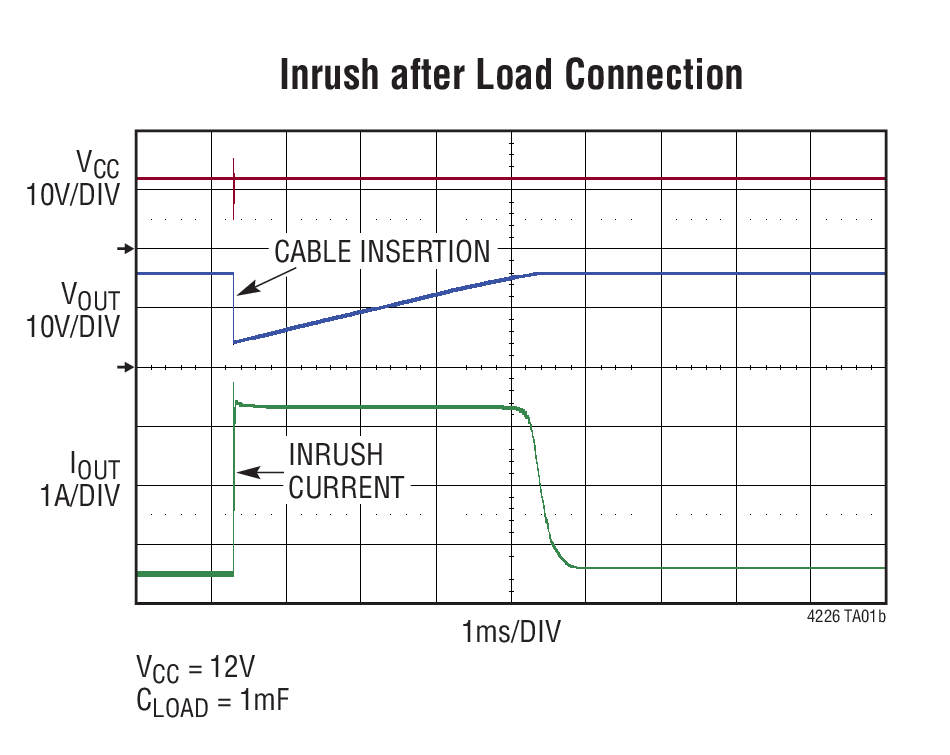 Inrush after Load Connection