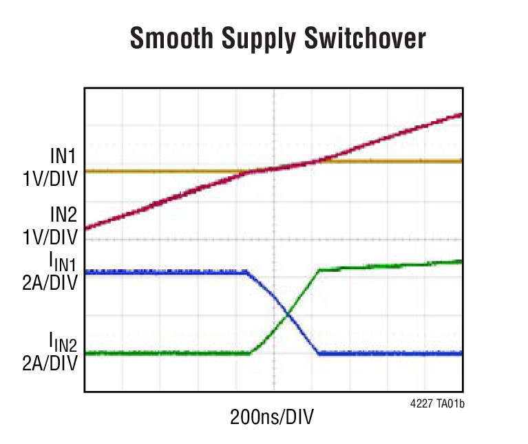 Smooth Supply Switchover