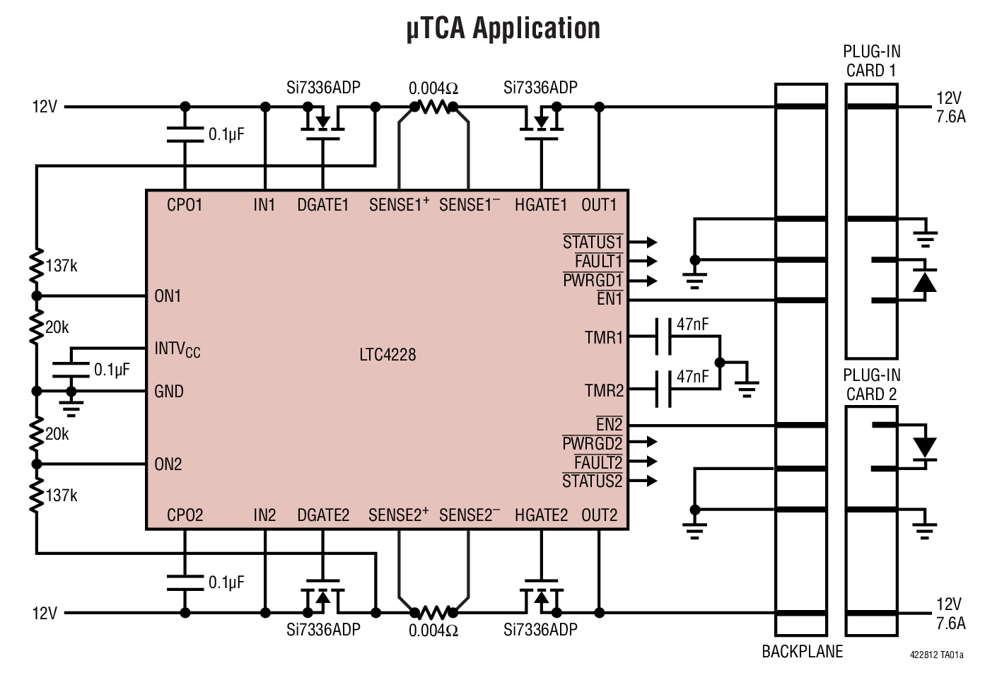 µTCA Application