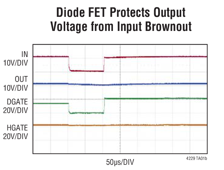 Diode FET Protects OutputVoltage from Input Brownout
