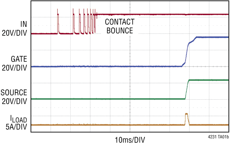 LTC4231 Performance Graph