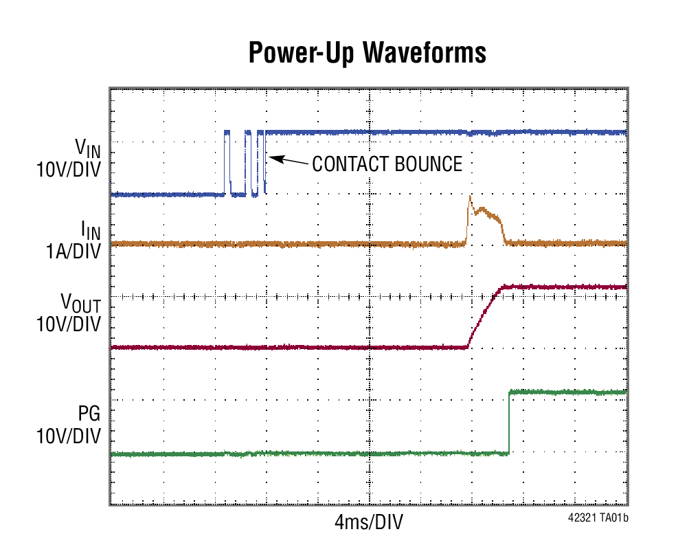 Power-Up Waveforms