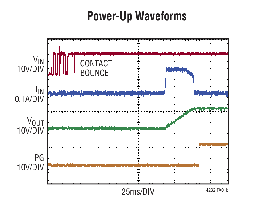 Power-Up Waveforms