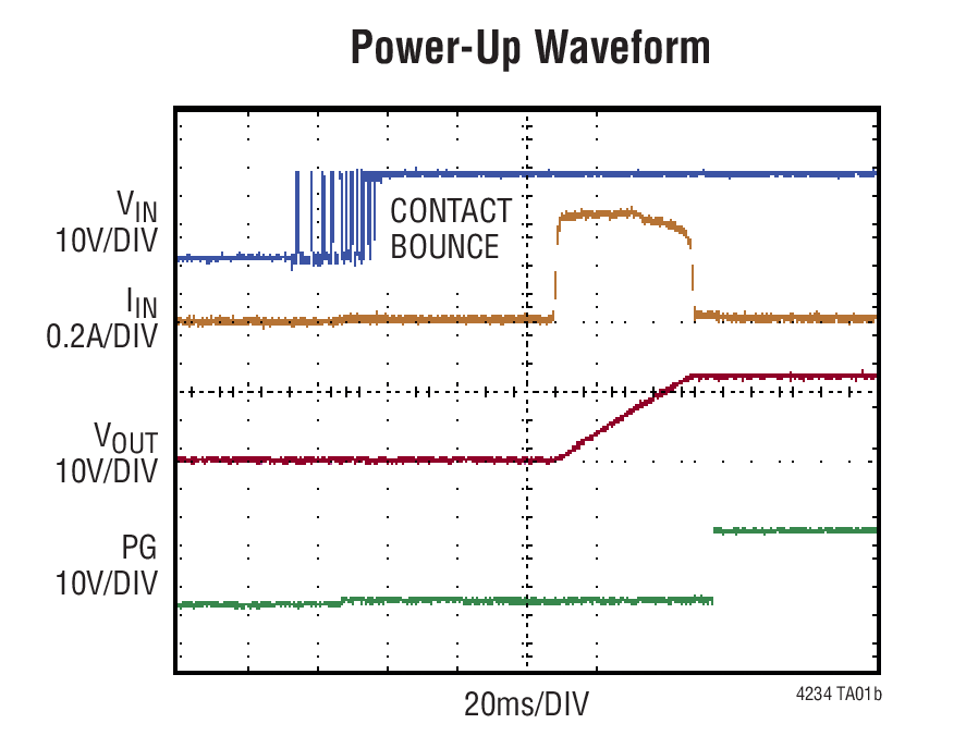 Power-Up Waveform