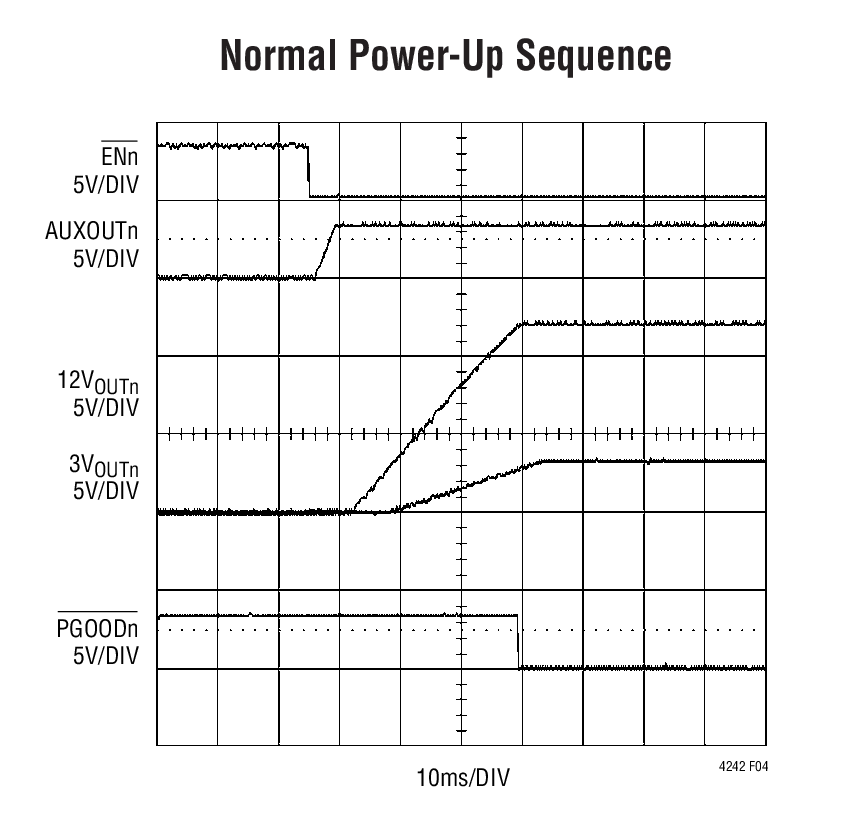 Normal Power-Up Sequence