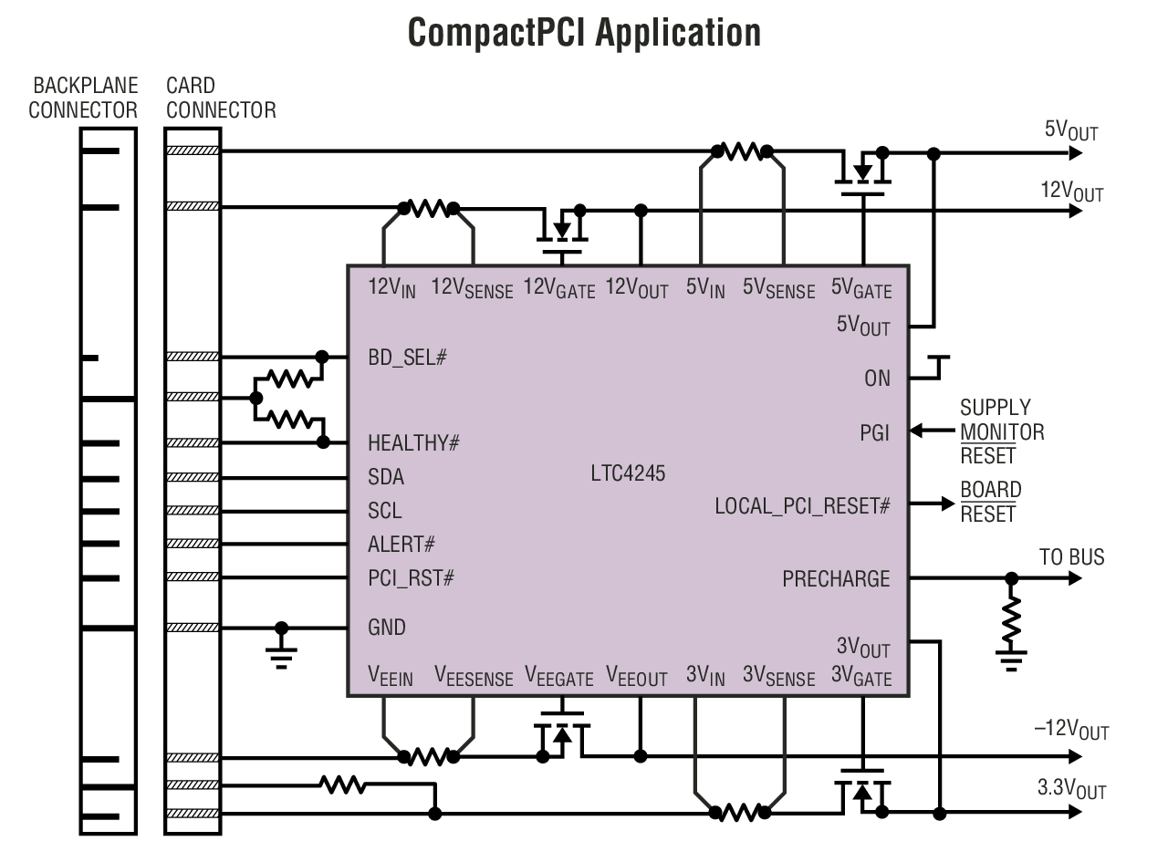 CompactPCI Application