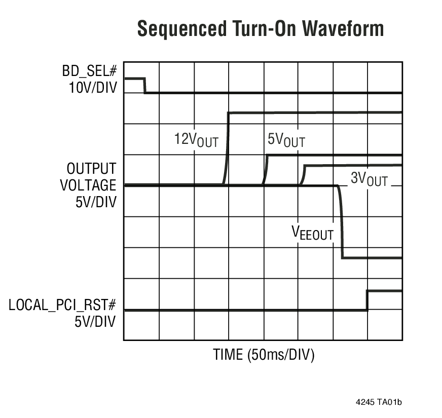 Sequenced Turn-On Waveform