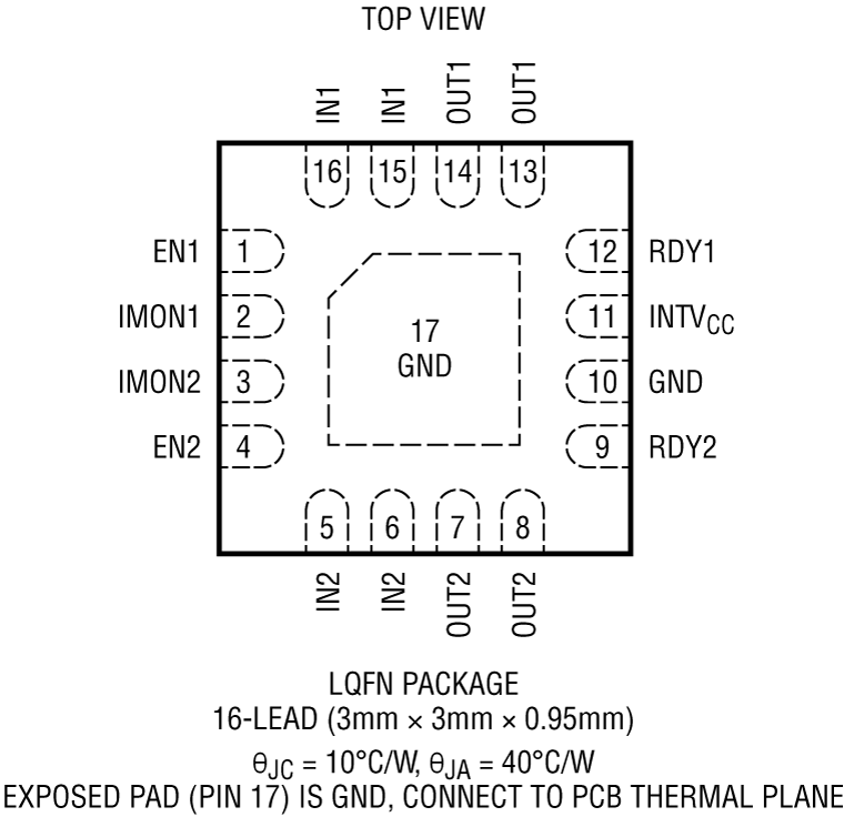 LTC4249 Pin Configuration