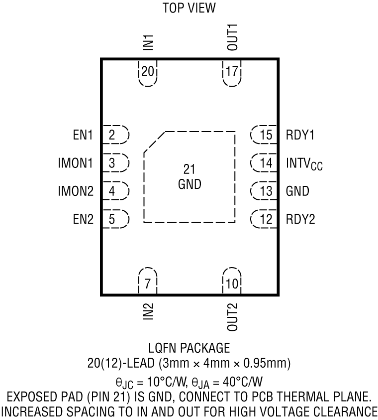 LTC4249 Pin Configuration