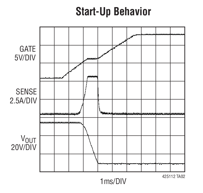 Start-Up Behavior